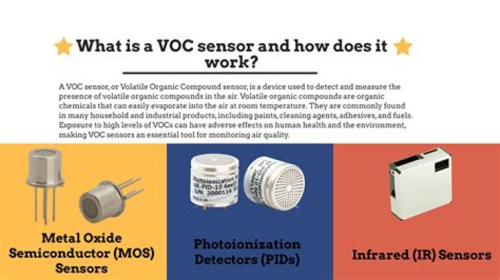 What is a VOC letter?