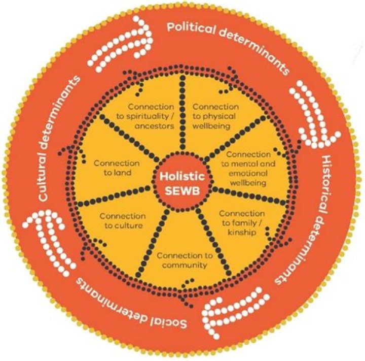 What is Aboriginal community engagement?