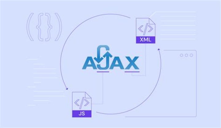 What is an Ajax response?
