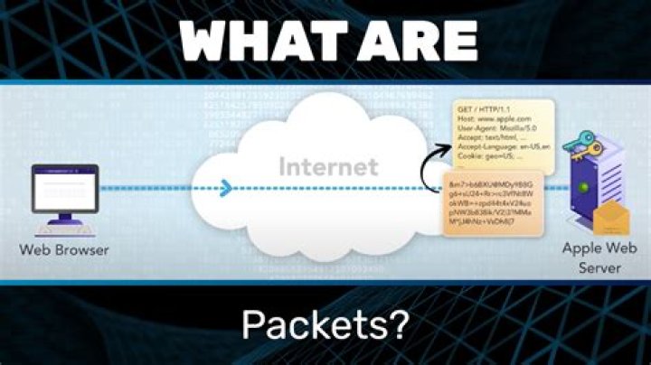 What is an EAPOL packet?