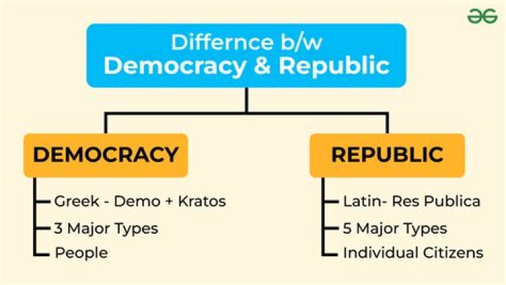 What is an example of a pure democracy?