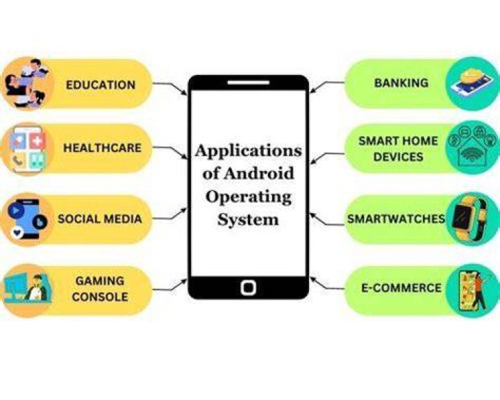 What is Android device app?