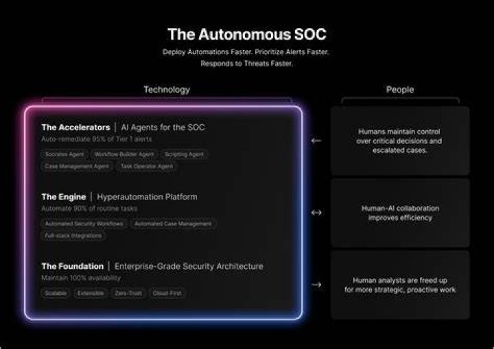 What is autonomous architecture?