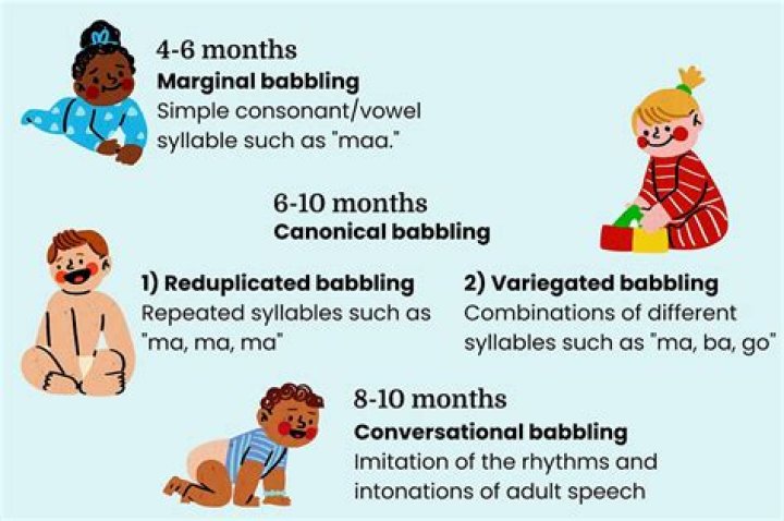 What is canonical babbling?