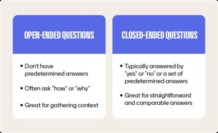 What is closed-ended question in research?