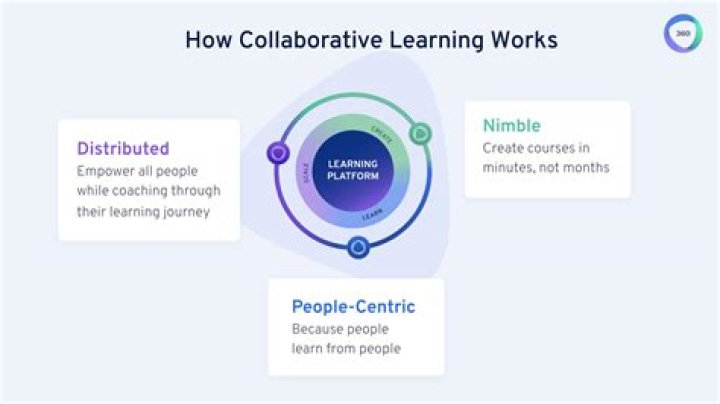 What is collective learning education?