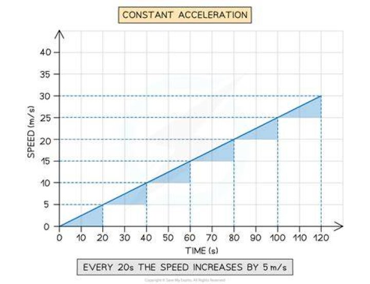 What is constant bit rate traffic?