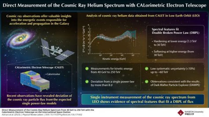 What is cosmic rays in chemistry?