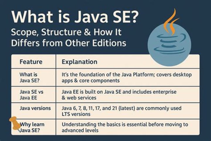 What is DataSource in Java EE?