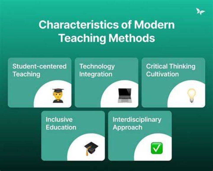 What is dialogical method of teaching?