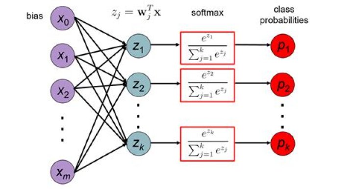 What is Dirichlet multinomial model?