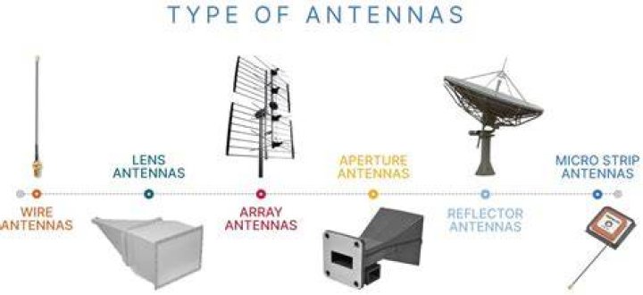 What is diversity antenna used for?