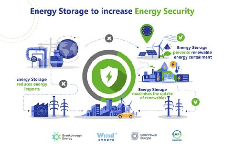 What is energy security and insecurity?