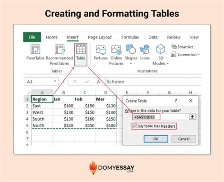 What is formatting in tableau?