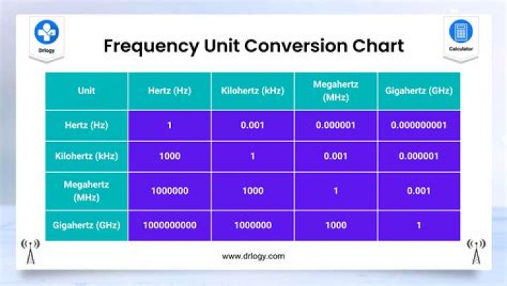 What is frequency SAS?