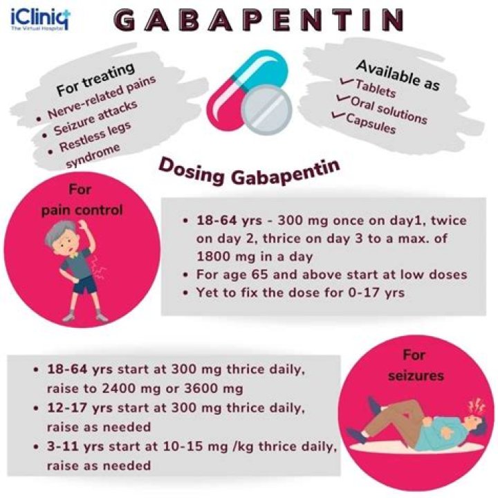 What is gabapentin 300mg used for?