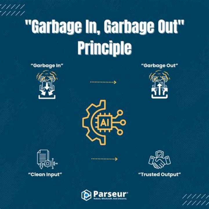 What is garbage in, garbage out in accounting?