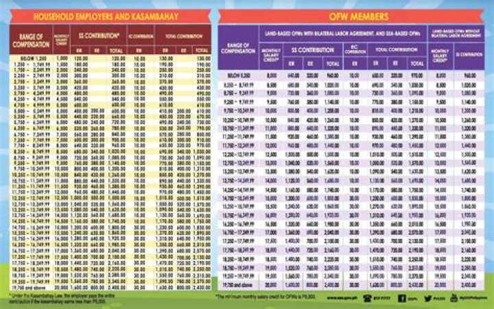 What is included in daily subsistence allowance?