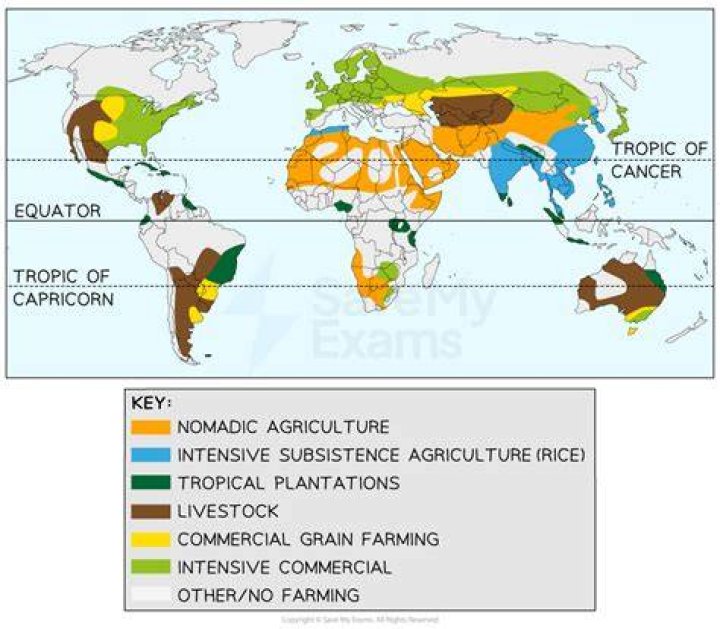 What is intensive agriculture in anthropology?