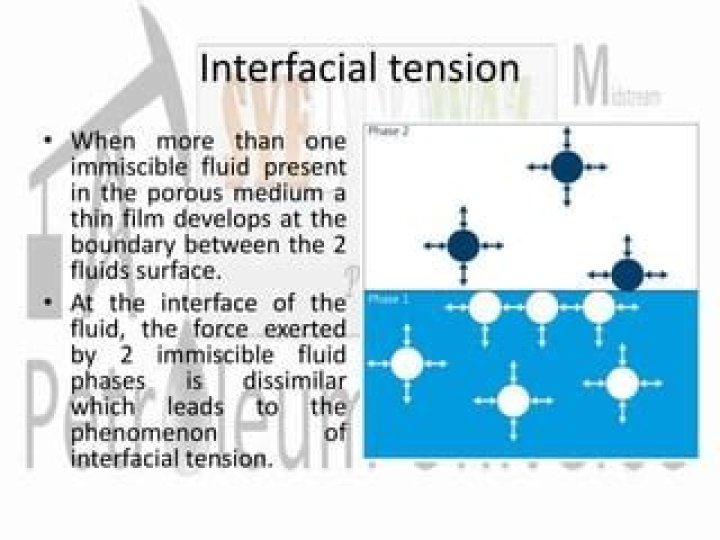 What is interfacial tension between oil and water?