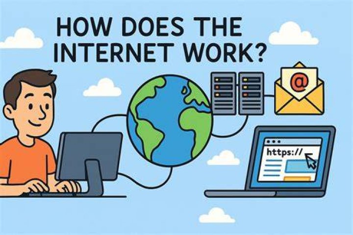What is Internet-only manual?
