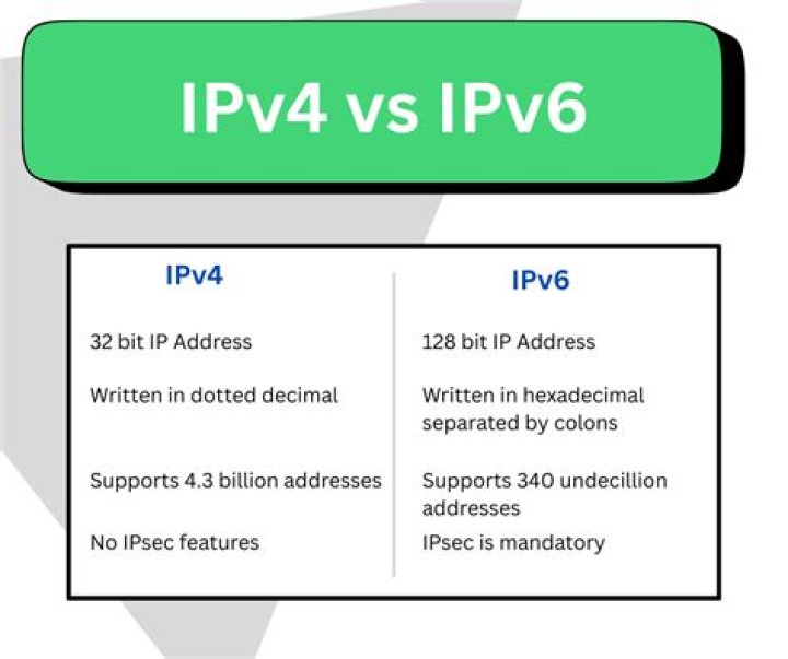 What is IPv6 and how does it work?