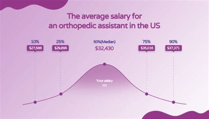 What is Jared Spurgeon salary?
