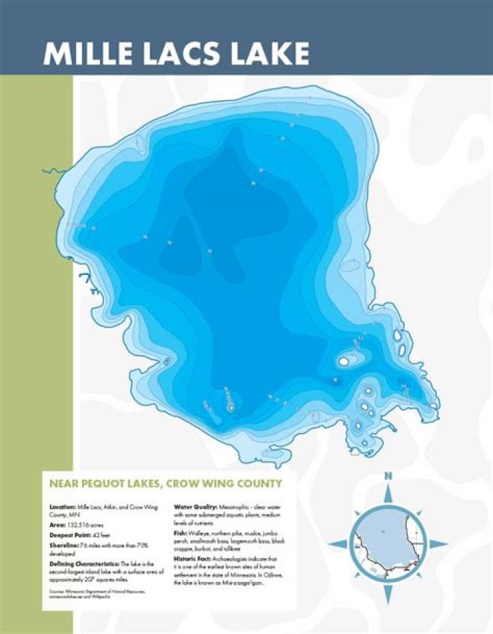 What is lake Mille Lacs known for?