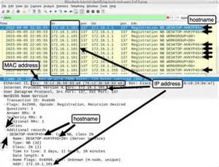 What is mDNS Wireshark?