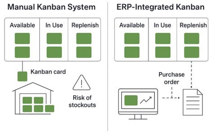 What is meant by 2 card kanban production control system?
