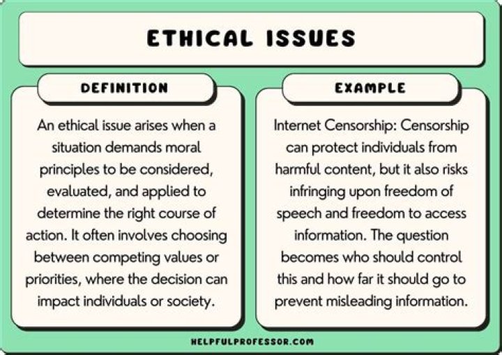 What is meant by ethical issues on Internet?