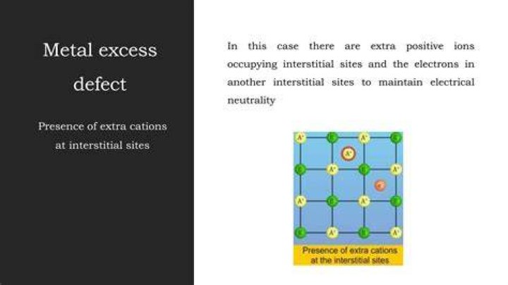 What is metal excess defect due to anionic vacancies?