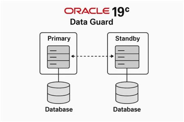 What is Mo security profile in Oracle Apps?