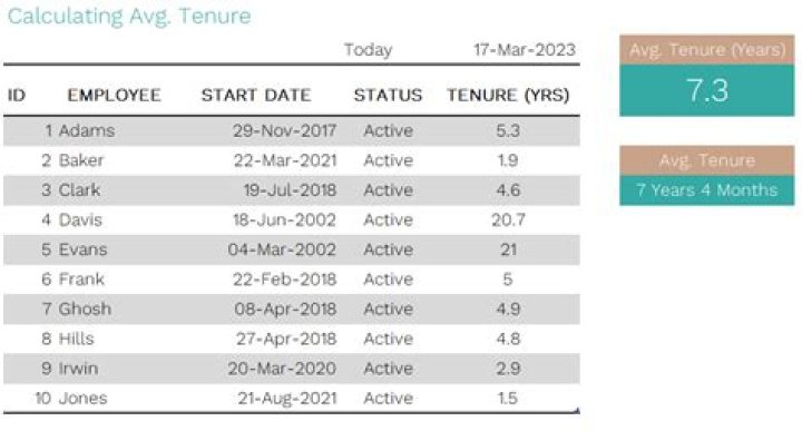 What is my high year tenure date?