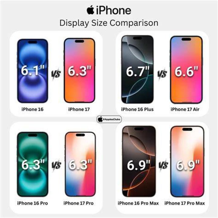 What is my mobile screen size in inches?