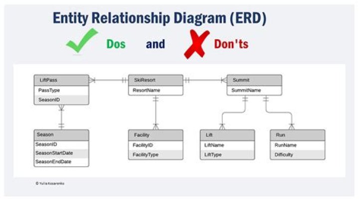 What is navigation property in entity data model?