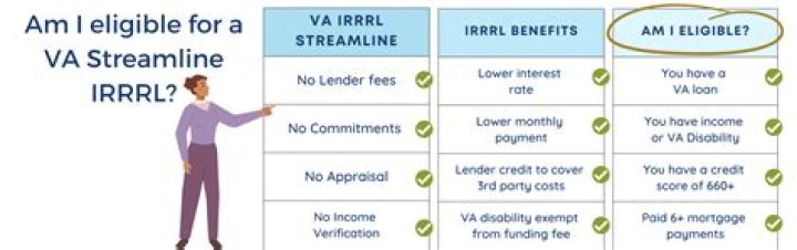 What is needed for USDA streamline refinance?