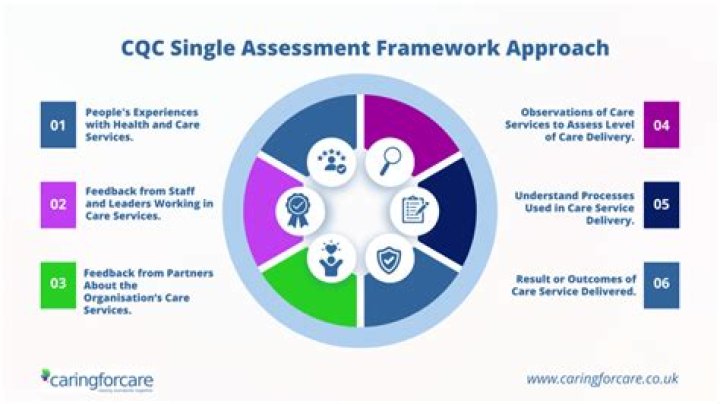 What is notifiable to CQC?