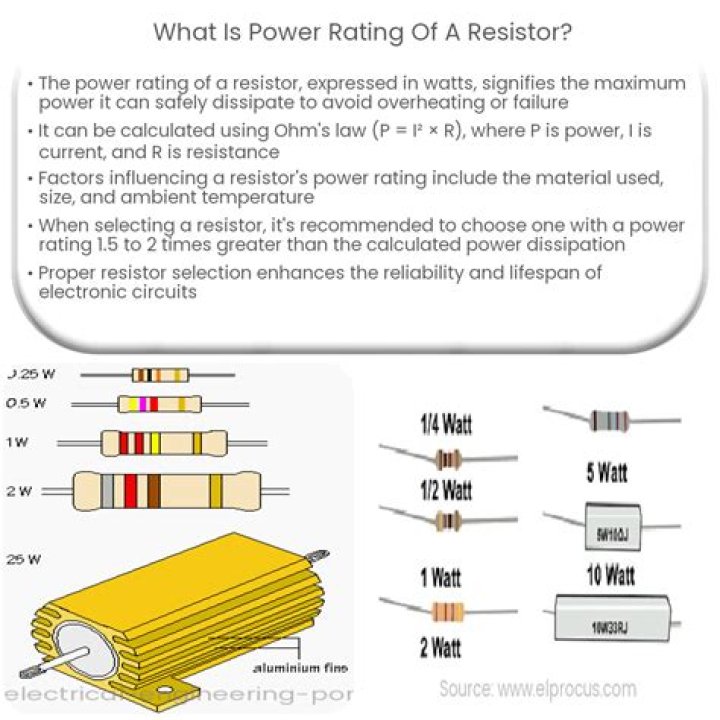 What is power rating in resistor?
