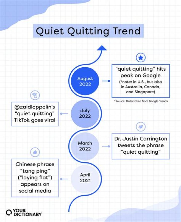 
What Is ‘Quiet Quitting Job’ TikTok? Here’s What We Know About The Trend 