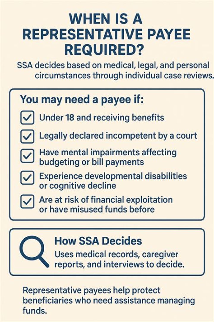 What is Rep Payee for SSI?