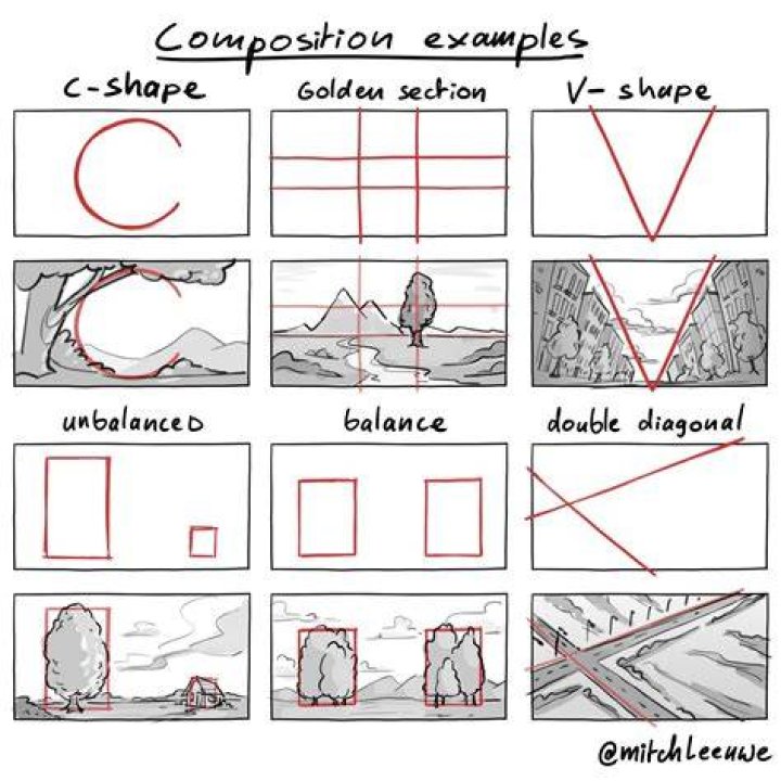 What is S shaped composition?
