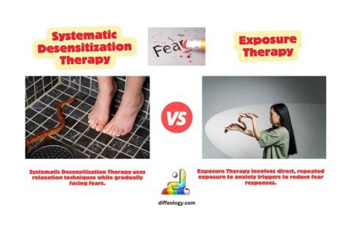 What is systematic desensitization therapy?