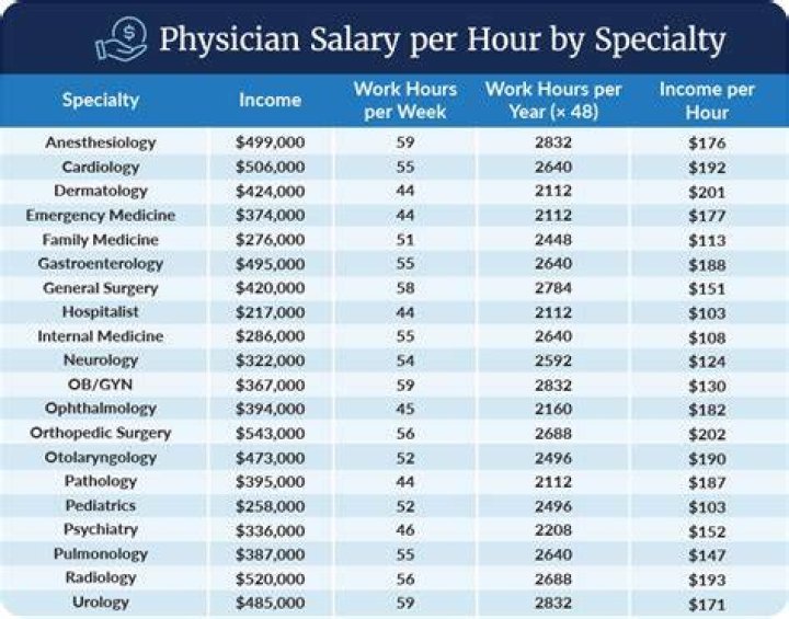 What is the average salary for a trainee solicitor?