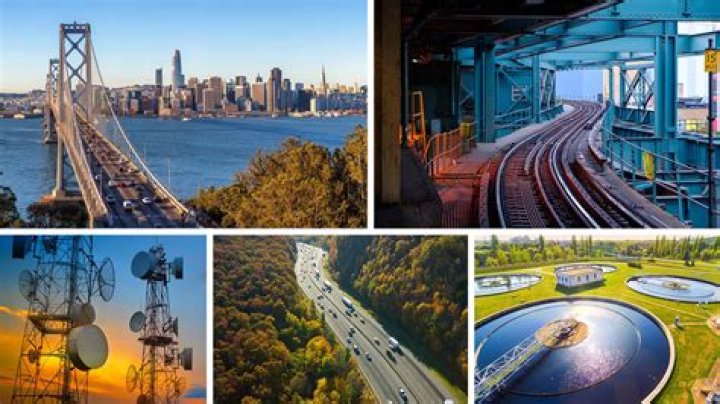 What is the basic facilities of a country or region such as roads bridges and sewers?