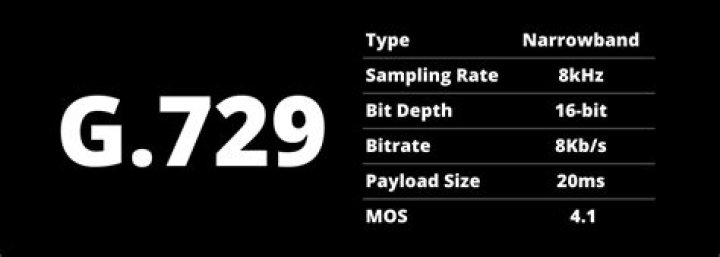 What is the benefit of using G 722 instead of G 711?
