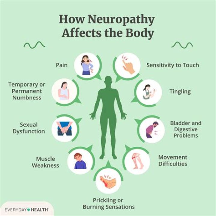 What is the best diet for neuropathy?