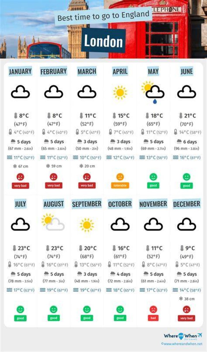 What is the best time of year to go to Dubrovnik?