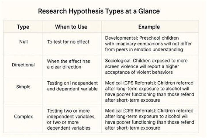 What is the blitzkrieg hypothesis?