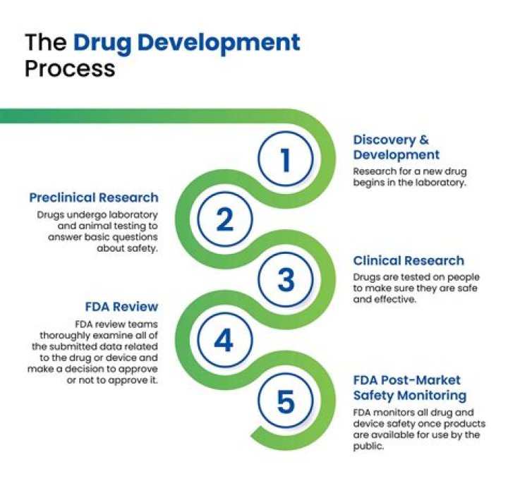 What is the closest drug to Soma?